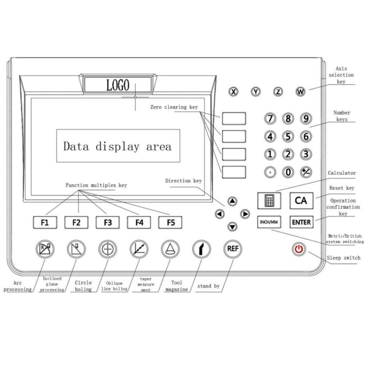 Digital ReadOut SDS200 - SINO